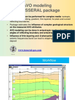 AVO Modeling in TESSERAL Package