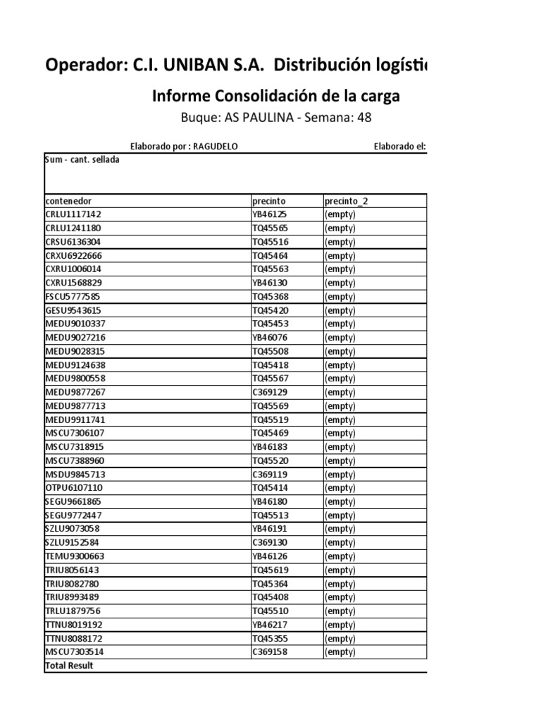 Consolidated Cargo Report Detailing Temperature, Ventilation and Other ...