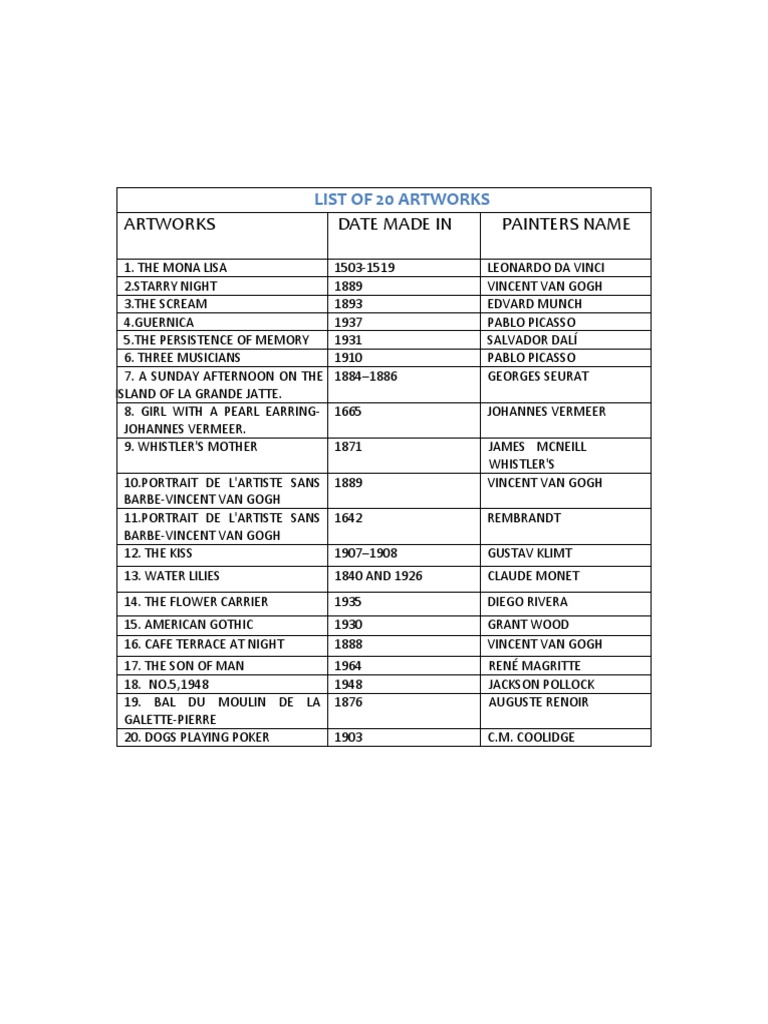 List of 20 Artworks | PDF