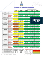 District Rainfall Forecast