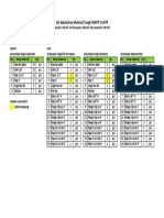 LIST KEBUTUHAN MATERIAL WWTP & WTP