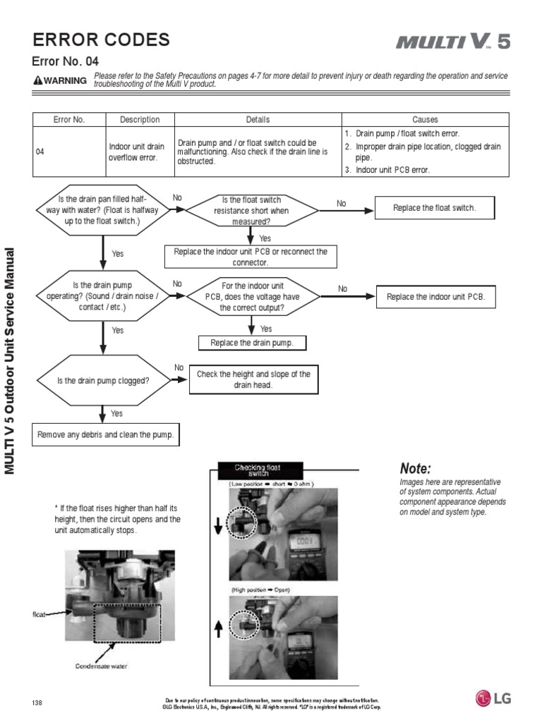LG Dishwasher Error Codes Identify Fault Codes To Fix Your, 53 OFF