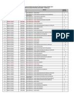 Formasi PPPK Guru Fisika Provinsi Jabar