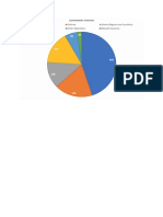 4.1 Pie.gov Spending