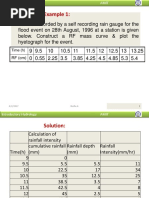 Examples On Chapter-2