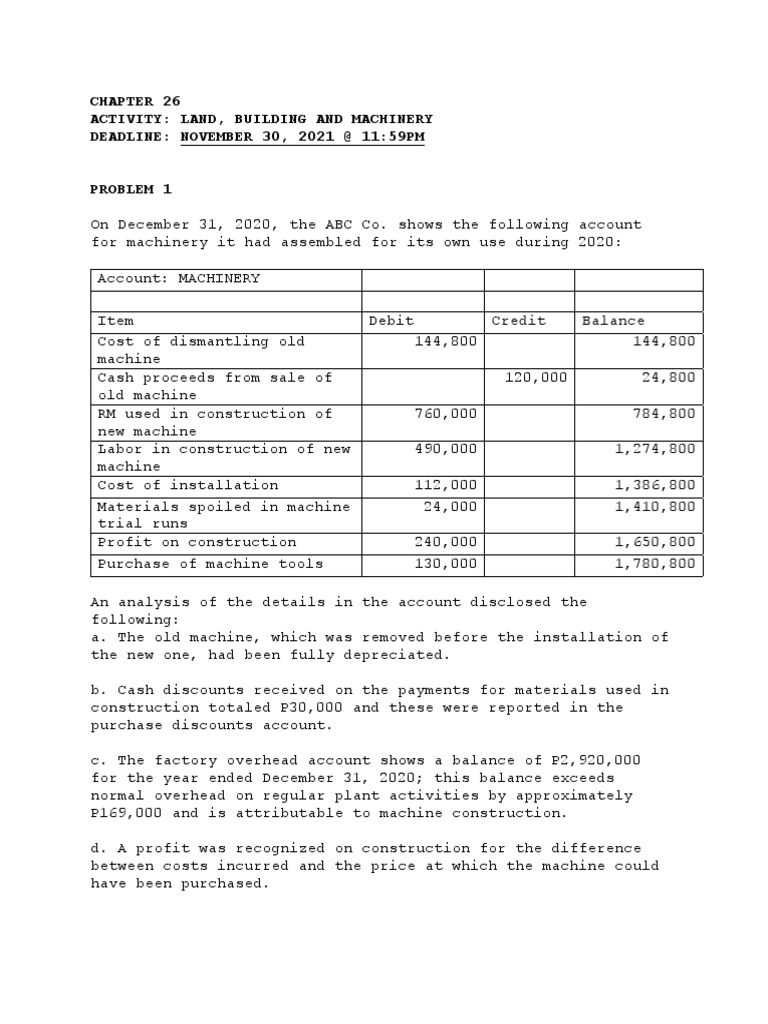 Accounting for Land and Buildings | PDF | Cost | Debits And Credits