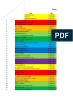 Bahan Listrik A 2021/2022: Kelas Grup NO Nama NIM