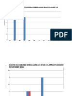 GRAFIK Coba Coba