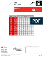 Consumo de Diesel