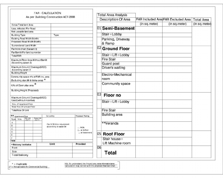 Standard Far Chart | PDF