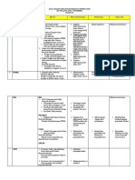 ANALISIS Masalah Dan RTL TW III 2021