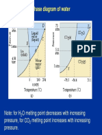 Phase Diagram of Water