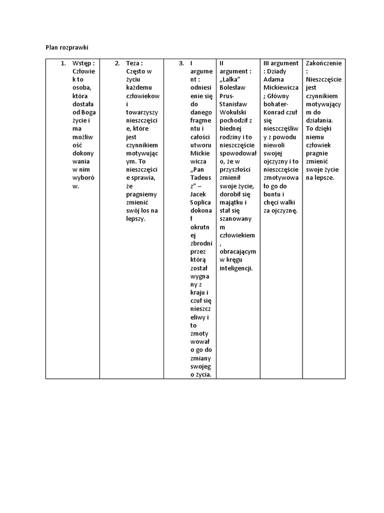 Plan Rozprawki | PDF