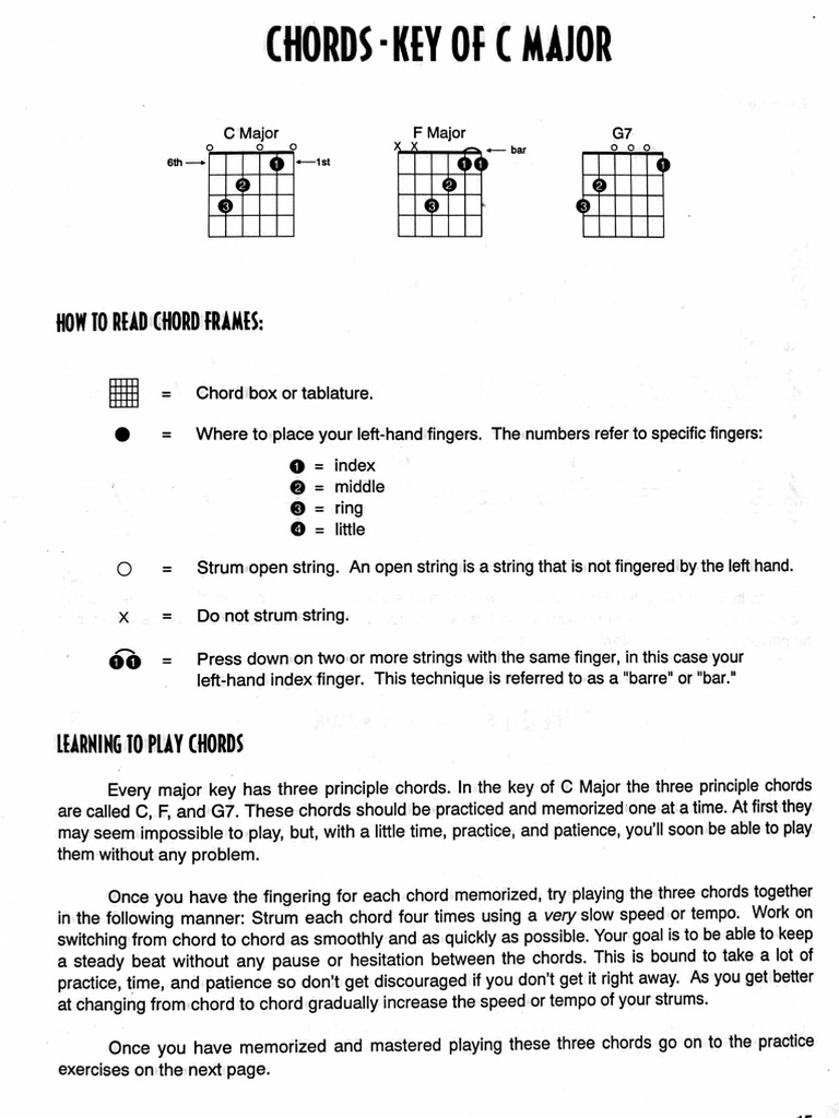 Chords in The Key of C Major | PDF