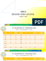 Smea Dashboard Shs by Department