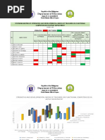 Synthesis of IPCRF-PD of AP-EsP 2020-2021