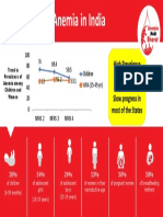 Anemia Mukt Bharat-Converted (1) - 2
