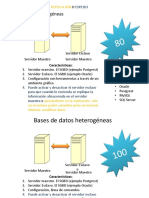 Práctica Replicación o Mirror HETEROGÉNEAS