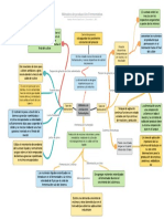 Mapas Mentales Con Líneas