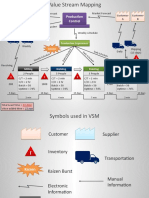 1034 Value Stream Mapping Template