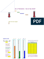 The Temperature Scales On Thermometers: How Are They Related?