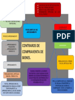 Mapa Mental SEMANA 9