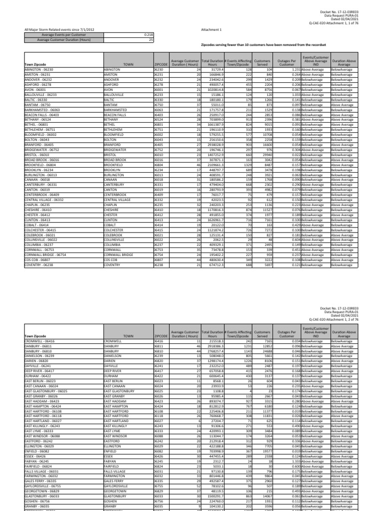 Eversource Territory PDF Zip Code