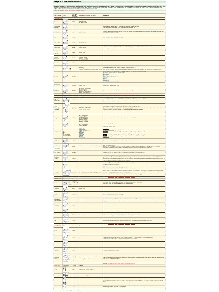 Woodwinds Woodwinds Brass Percussion Keyboard Strings PDF Tuba Trumpet