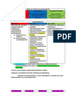 Areas de Central de Esterilizacion