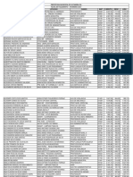 Folha de pagamento da prefeitura de Altamira