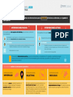 Intervenciones preventivas