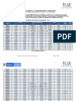 Resultados de Las Pruebas de Conocimiento - 2021 Academia