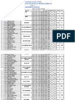 Keputusan Rasmi p18, l18 Top 10