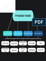 Concept Map - Emily Pompa