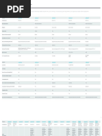 Arm Cortex-A Comparison Table_v4