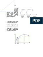 Curva Esfuerzo - Deformacion