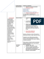 Cuadro Comparativo