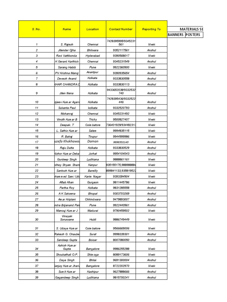 Distribution List for Marketing Materials | PDF