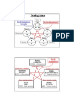 Apostila de Acupuntura (Modo de Compatibilidade