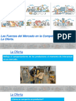 Las Fuerzas Del Mercado - Oferta