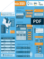 Atlas Da Violencia 2020 Infografico