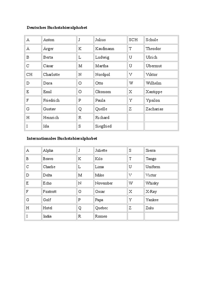 Deutsches Buchstabieralphabet | PDF