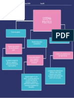 SP 1 Cuadro Sinoptico Del Sistema Politico