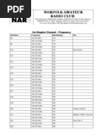 Simplex Repeater Listing