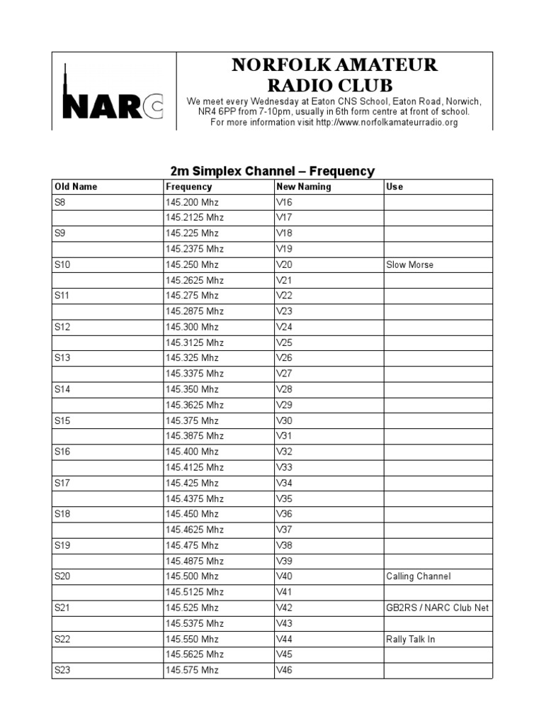 Simplex Repeater Listing PDF Amateur Radio Audio Electronics