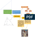 Mapa Conceptual