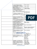 Pluralizacion de sustantivos