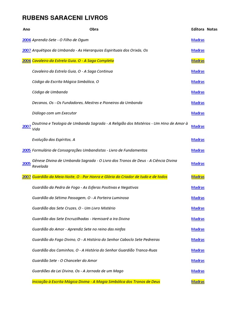 Resumo Orixas Teogonia de Umbanda Rubens Saraceni