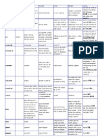 Diccionario 6 Idiomas