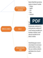 Teorias de Conducta